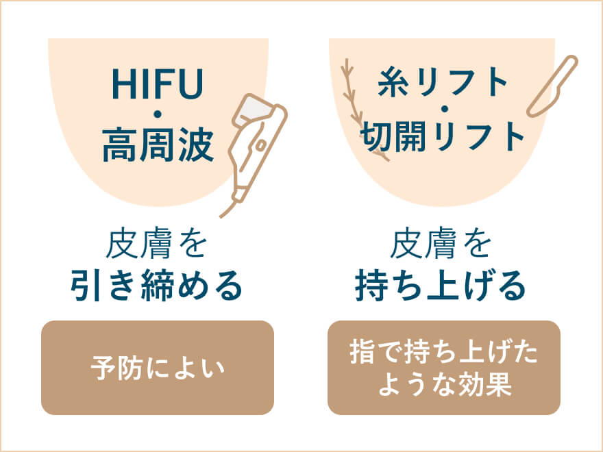 糸リフトとたるみケア機械の違い